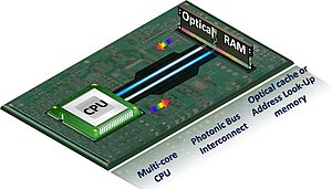 An artist’s rendering of the Aristotle University team’s proof-of-concept optical RAM, separated from the CPU by an optical interconnect. © C. Vagionas