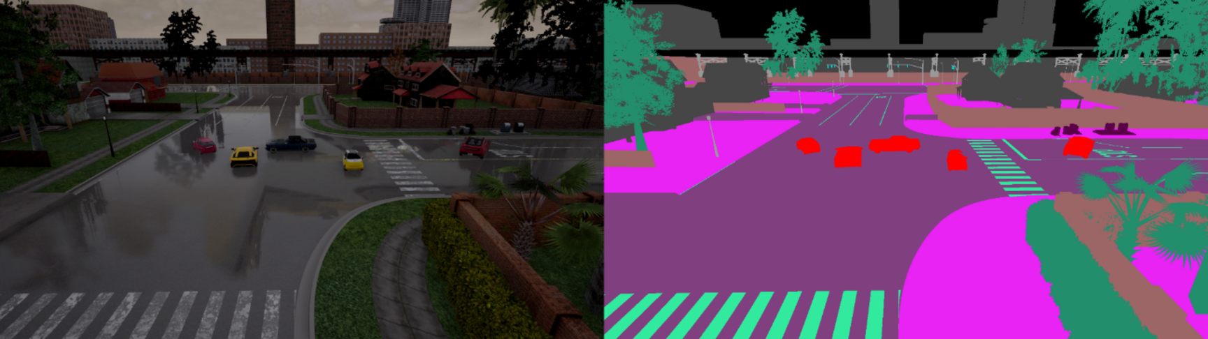 Synthetic data generated with a simulator and automatically generated annotations